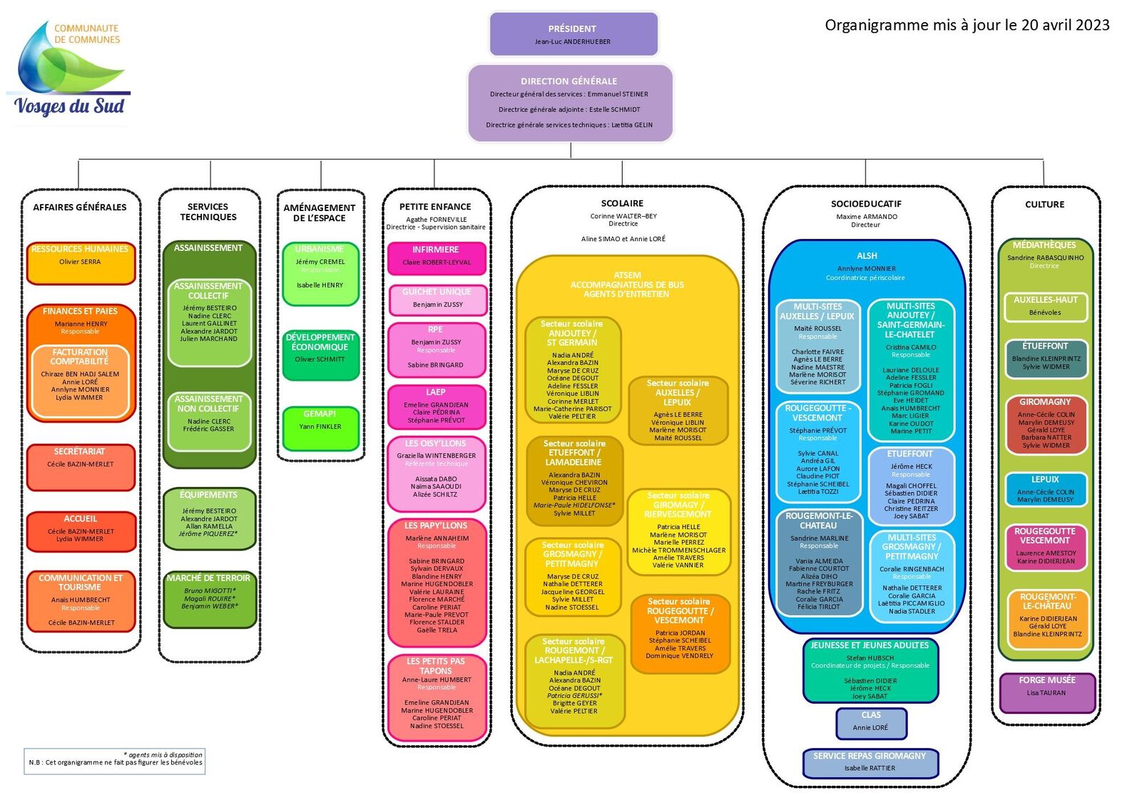 organigramme des services