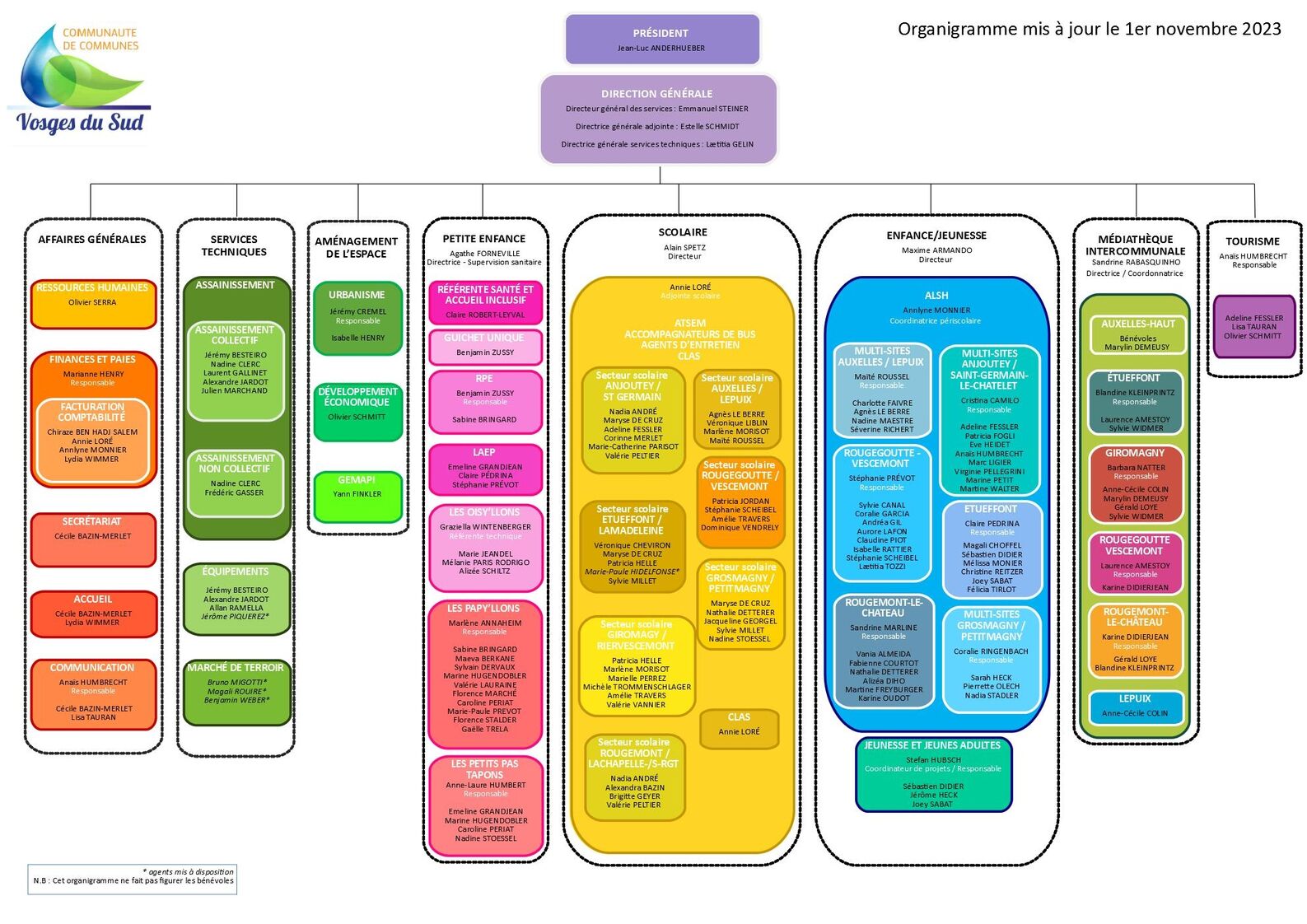 organigramme des services