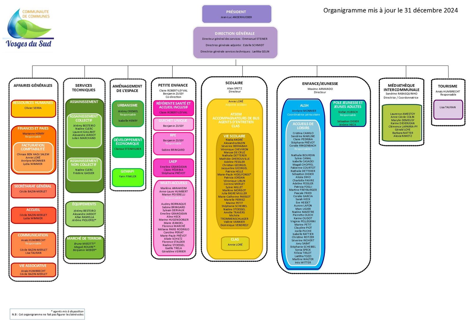 organigramme des services