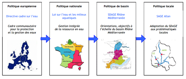 Déclinaison de la politique de gestion de l’eau en France Déclinaison de la politique de gestion de l’eau en France